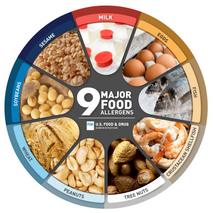 9-Major-Food-Allergens