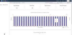 Data and results